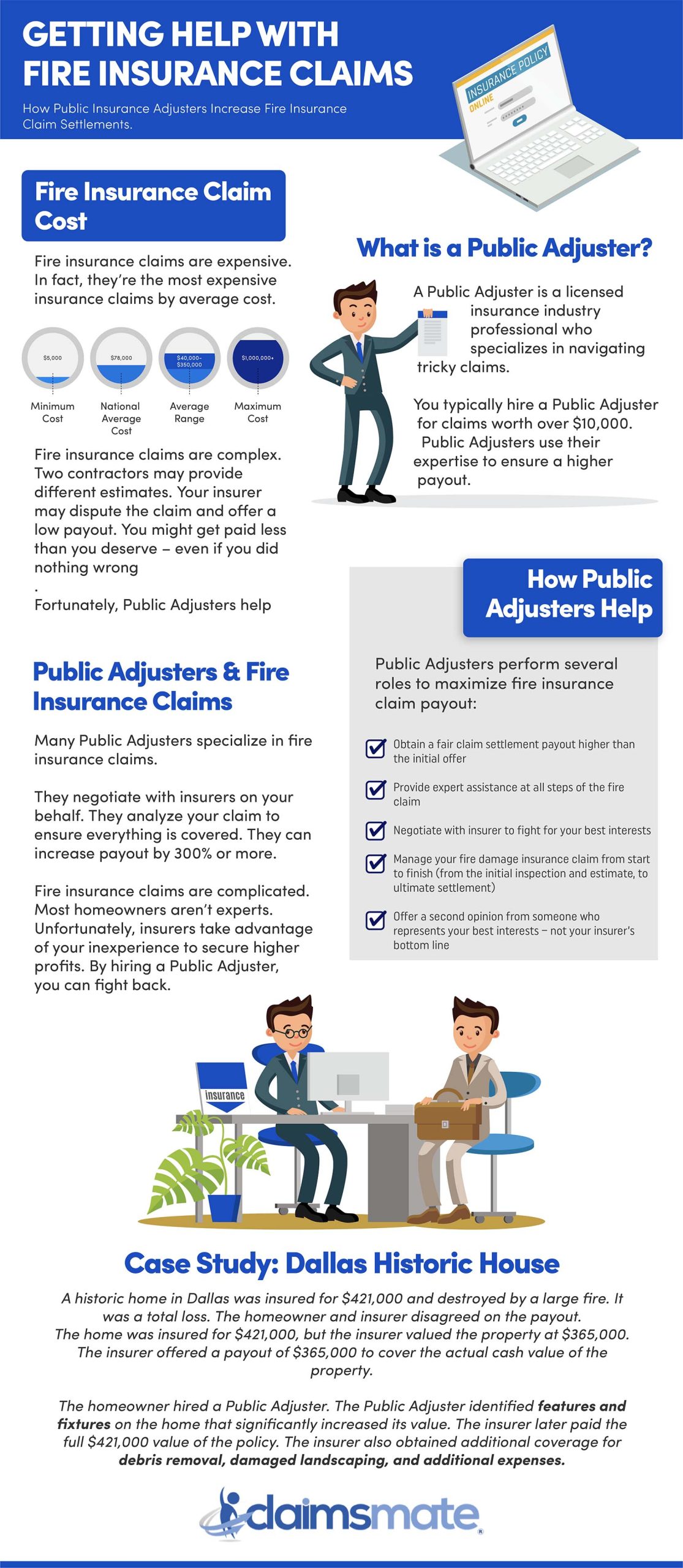 Getting Help With Fire Insurance Claim Infographic