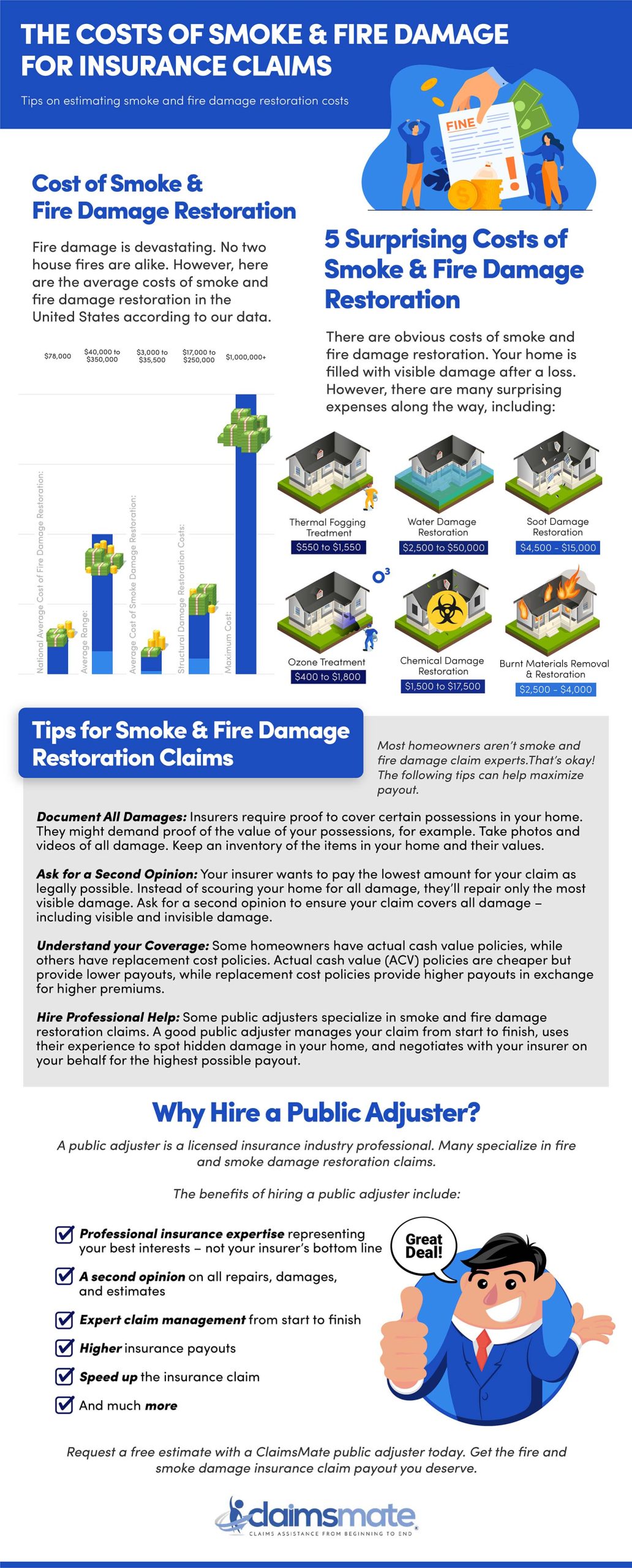 The Cost Of Smoke & Fire Damage For Insurance Claims Infographic
