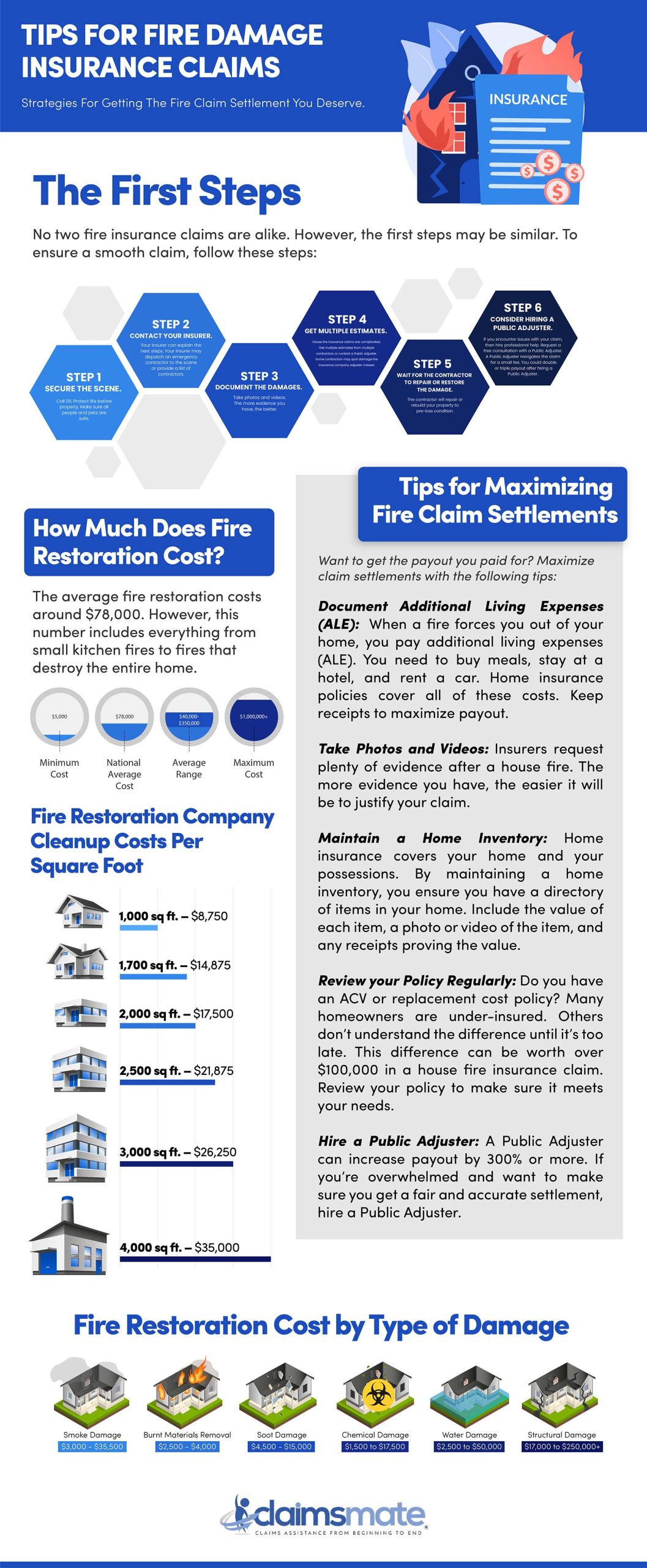 Tips For Fire Damage Insurance Claims Infographic
